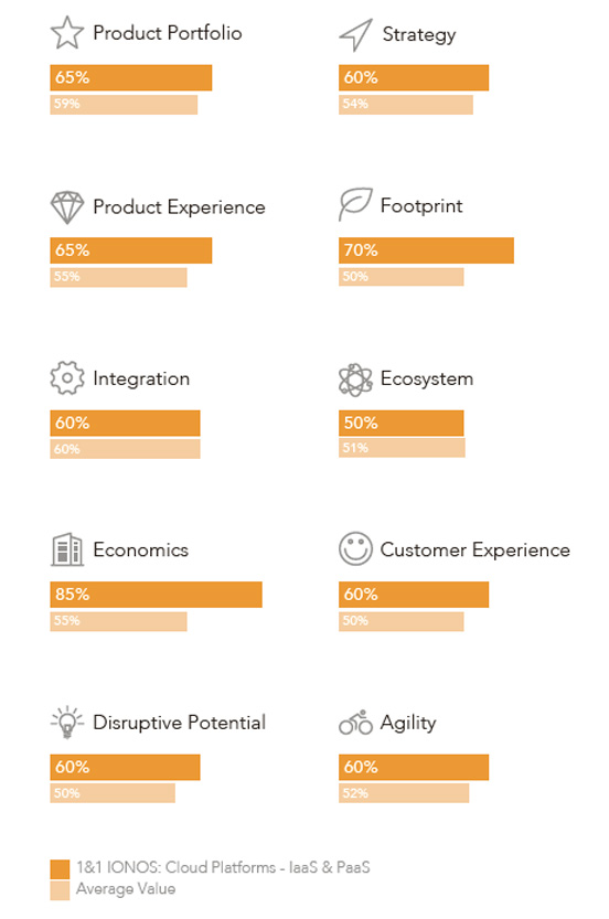 Document with bar charts 