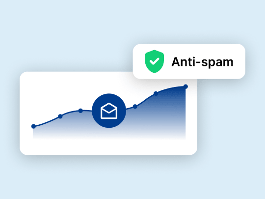 Email delivery performance chart with an ascending curve and an Anti-spam badge.