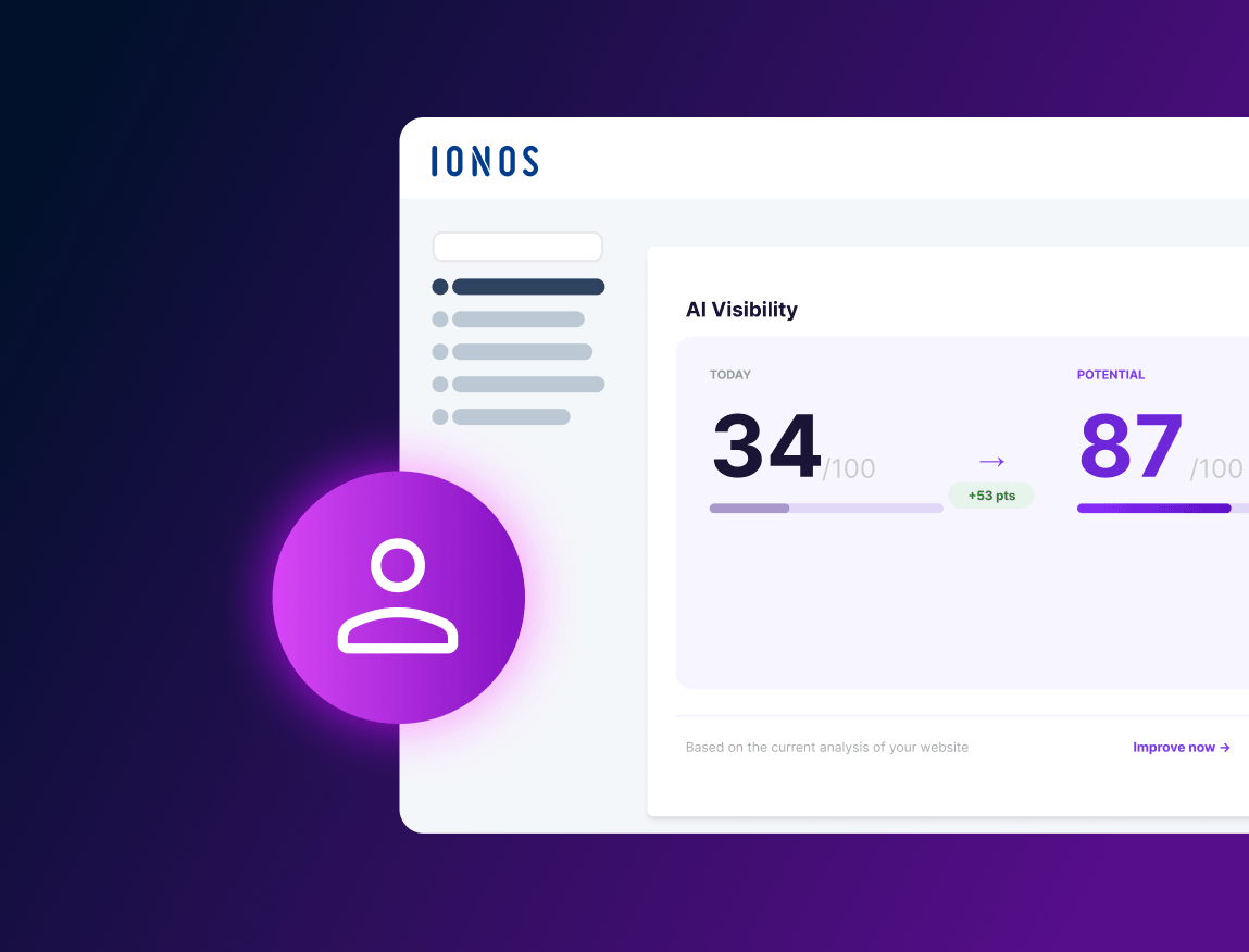 IONOS AI Visibility Dashboard zeigt heutige Bewertung 34 und Potenzial 87 mit einem Anstieg von 53 Punkten.