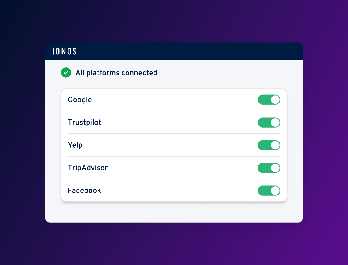 IONOS platform connection status showing Google, Trustpilot, Yelp, TripAdvisor, and Facebook all connected.