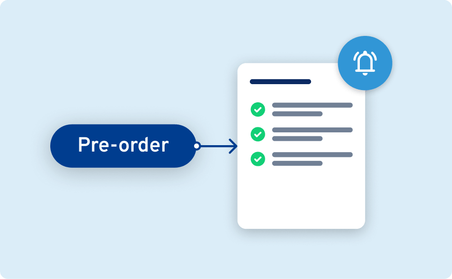 Pre-order button linked to a checklist card with green checkmarks and a notification bell icon.