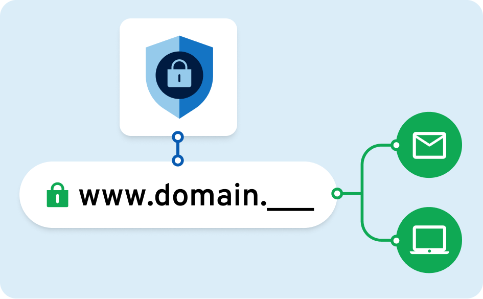 Geschützte Domain „www.domain…“ mit Sicherheits-Symbol, verbunden mit E-Mail und Gerät: steht für sichere Nutzung von Domain, Kommunikation und Zugriff.