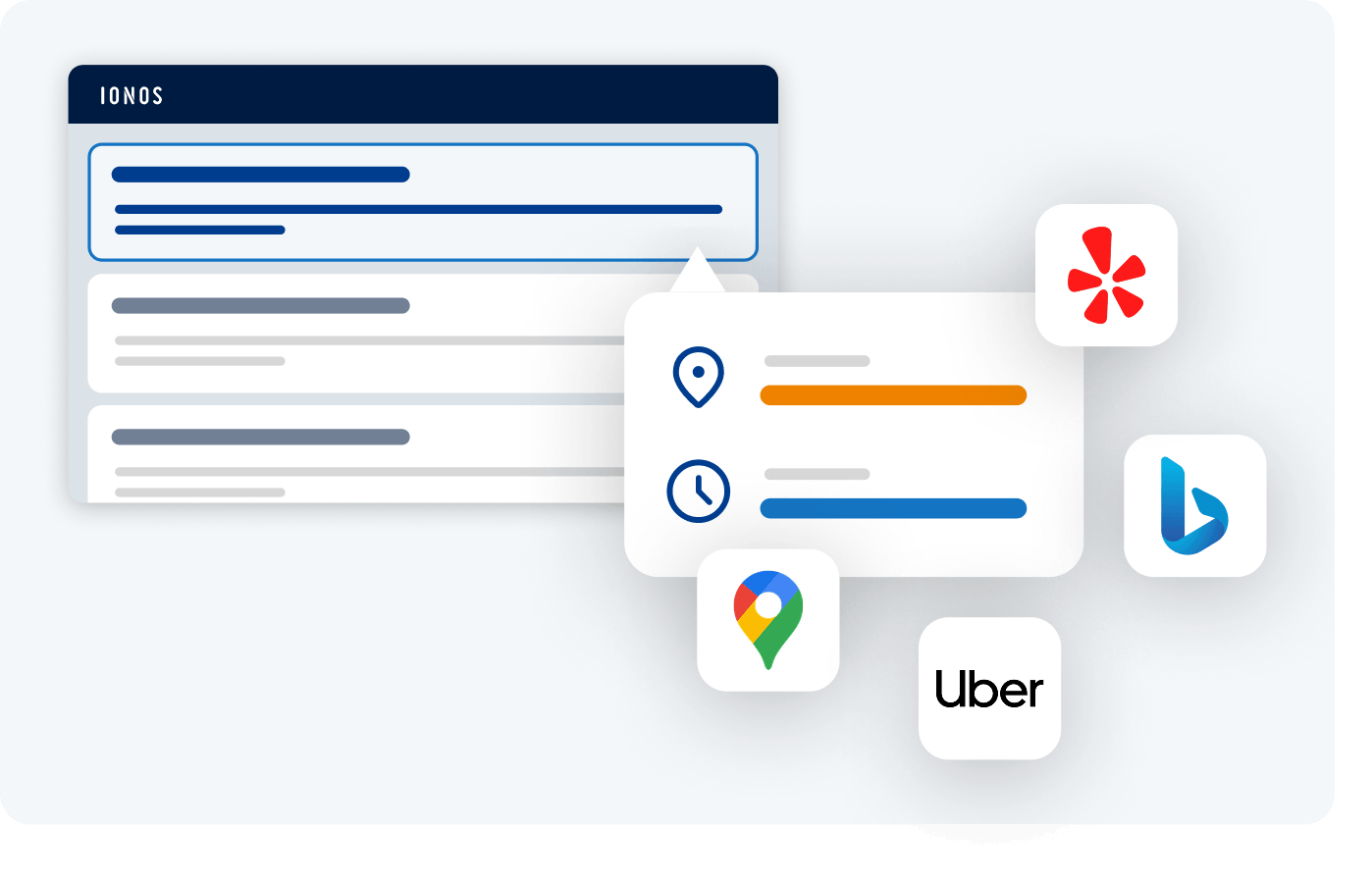 IONOS local listings interface with location and hours info, connected to Google Maps, Yelp, Bing and Uber icons.
